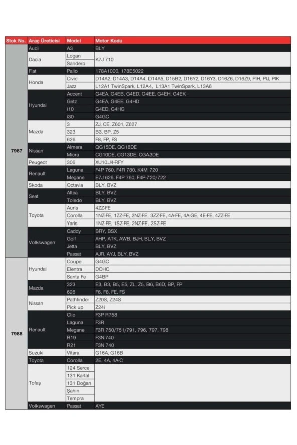 NGK  Opel Astra 1.8 I 16v 1994-2001 Lpg 7987 Buji Takım - Resim 2
