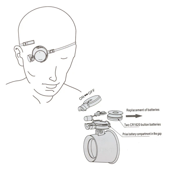 Powermaster MG-13BA Büyüteç - 2