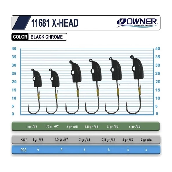 Owner 11681 X-Head Lrf Jig Head JH-86  1 GR - 2