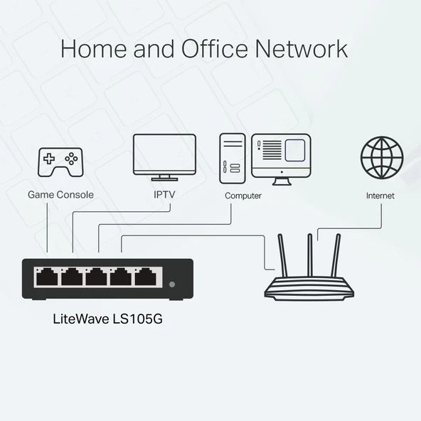 TP-LINK LS105G 5PORT 10/100/1000 YÖNETİLEMEZ SWITCH - 4