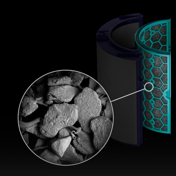 srfn ticaret Dyson HP04 HP05 DP04 Uyumlu Hava Filtresi Seti - Resim 6