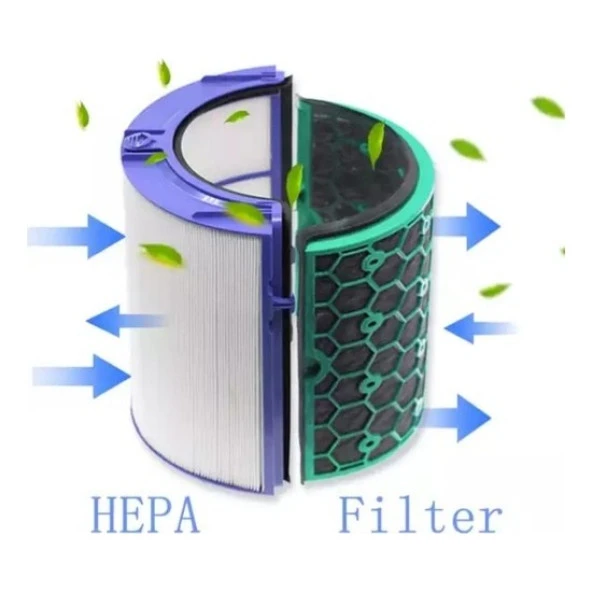 srfn ticaret Dyson Pure Cool ve Pure Hot + Cool Için Uyumlu Yedek Filtre - Resim 2