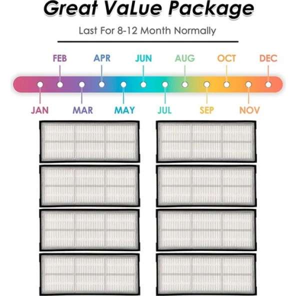 Srfn Ticaret Roborock S7 Hepa Filtre - 8 Adet - Resim 5