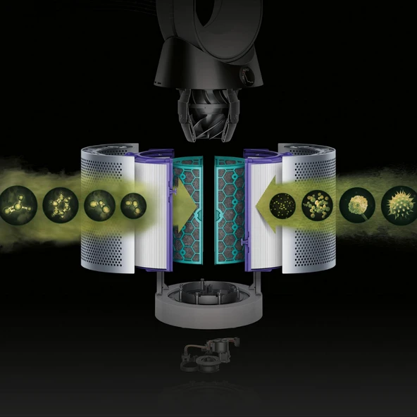 Dyson HP04 HP05 DP04 Uyumlu Hava Filtresi Seti - Resim 4