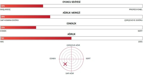 Yonex Nanoflare 001 Feel 4U (Ort. 78g) G4,5 Badminton Raketi - Yeşil - 2