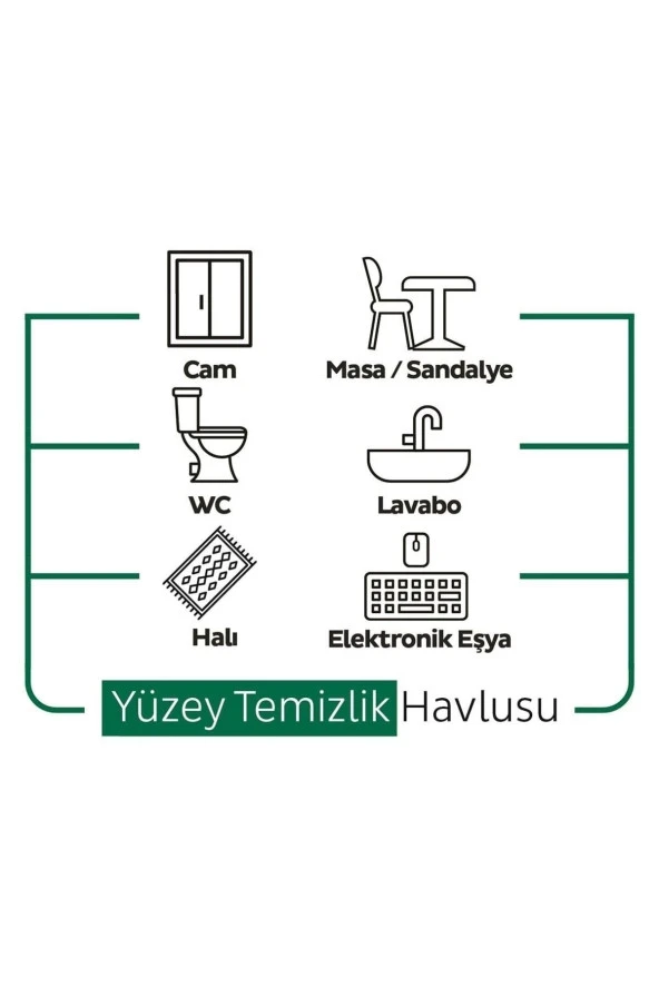 Sleepy Easy Clean Yüzey Temizlik Havlusu 100' Lü X 5 Adet - 5