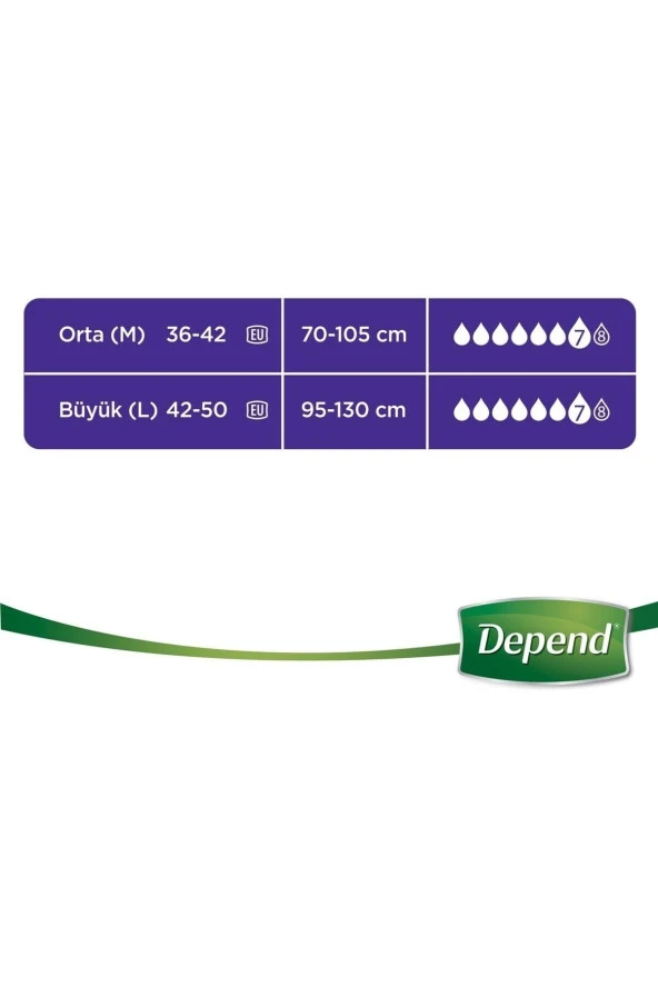 Depend Emici Külot Lohusa Pedi Kadın L Beden 1 Paket 30 Adet - Resim 4