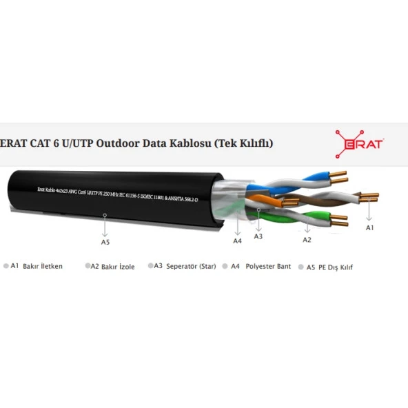 ERAT  EDC-250C6UPE1BC-500 500MT UTP PE TEK KILIFLI CAT6 OUTDOOR NETWORK KABLO SIYAH 23AWG 0.58MM 100 BAKIR