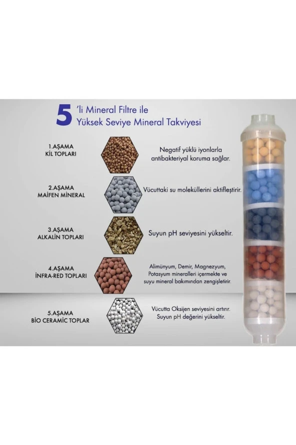 Su Arıtma Cihazları Için 5li Alkali-detox-mineral Filtre - 3