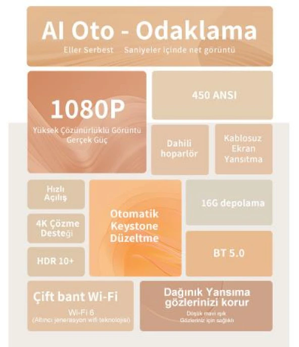 Wanbo T4 450 ANSI Android 9 Akıllı Projeksiyon Cihazı - 2