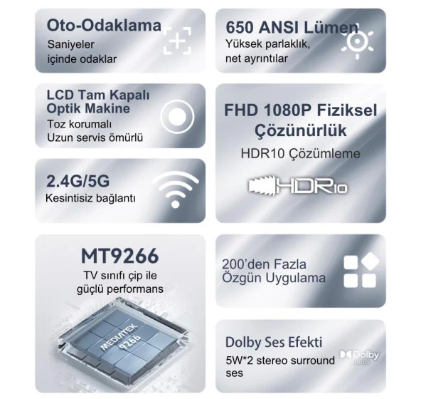 Wanbo Tt 650 Ansi Lümen L1 Lisanslı 1080P Linux Os Projeksiyon Cihazı - 2