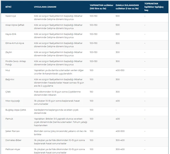 GÜBRETAŞ FORCEFUL AMİNO ASİT (20 LT) ORGANİK BİTKİSEL - 2