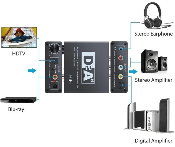Digital To Analog Dac Çevirici Dönüştürücü Ses Optik Adaptörü - 4