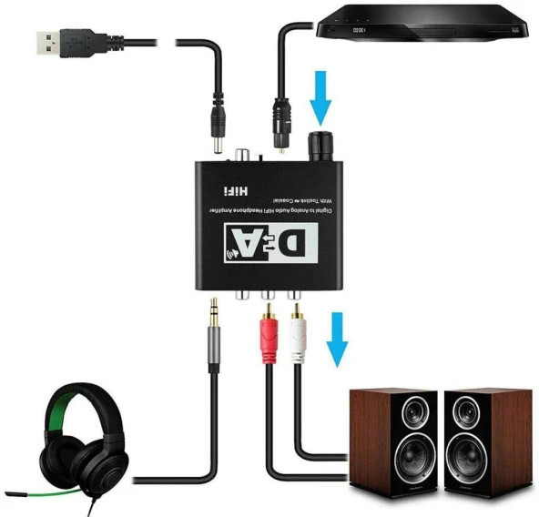 Digital To Analog Dac Çevirici Dönüştürücü Ses Optik Adaptörü - 8