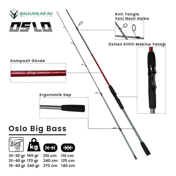 Daiwa RS 2000 Oslo Big Bass 210cm 10-30gr Mix Spin Olta Seti