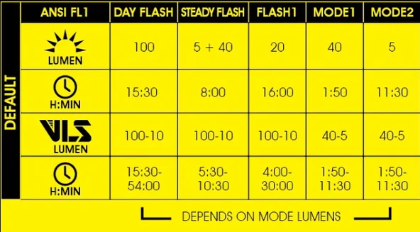 MOON HELIX LITE 100 LM USB ARKA FAR - 4