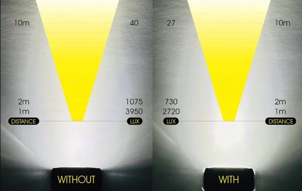 MOON RIGEL LITE 500 LM USB ÖN FAR - 10