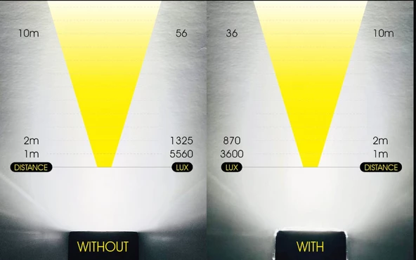 MOON RIGEL 700 LM USB ÖN FAR - 9