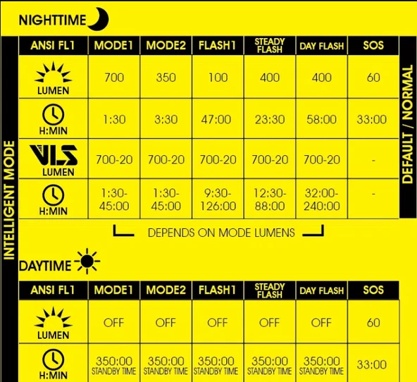 MOON RIGEL 700 LM USB ÖN FAR - 8