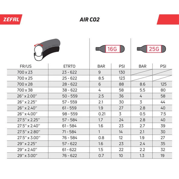 ZEFAL EZ MAX FC CO2 KARTUŞLU EL POMPASI - 3