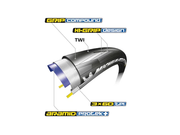 MICHELIN 700X25C DÖRT MEVSİM KATLANIR DIŞ LASTİK - 2