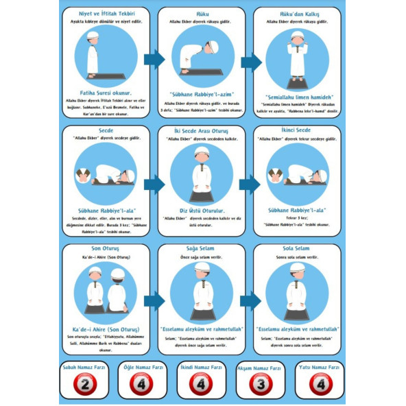 Abdest ve Namaz Öğreten YAZ Sil Kitabı (Laminasyonla Kaplı) - 4