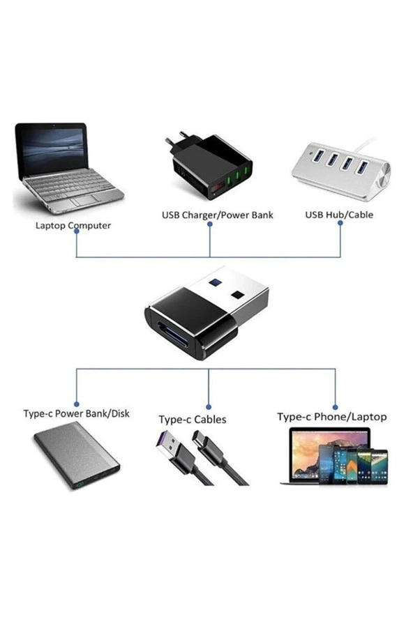 TrkTech Usb To Type-c Dönüştürücü - Type-c Çevirici Yüksek Hızlı Veri Aktarımı Otg Çevirici - 4