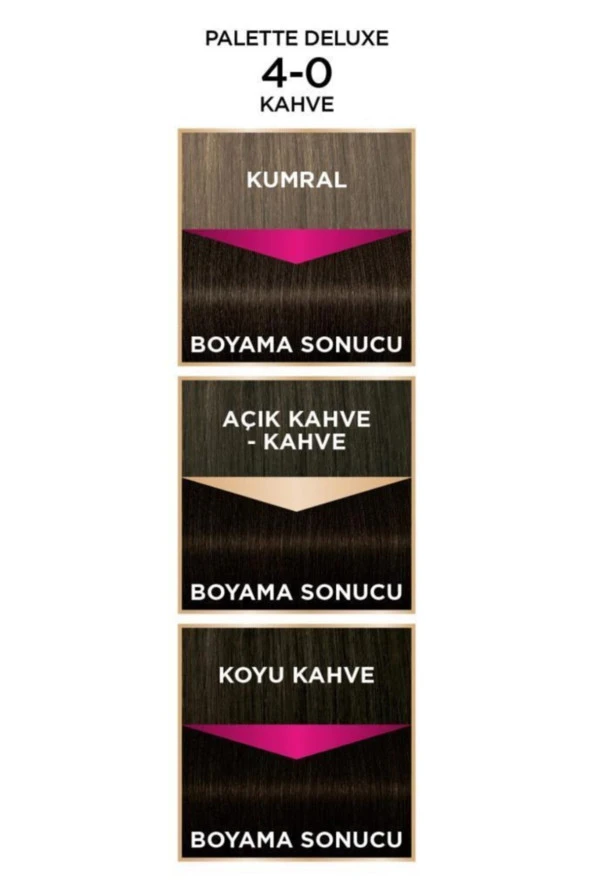 Palette Saç Boyası - 2