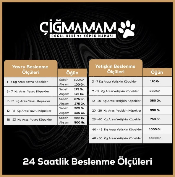 Çiğmamam Kırmızı ve Beyaz Etli Tahılsız Köpek Barf Maması 3 Kg 250 Gr 12 ADET