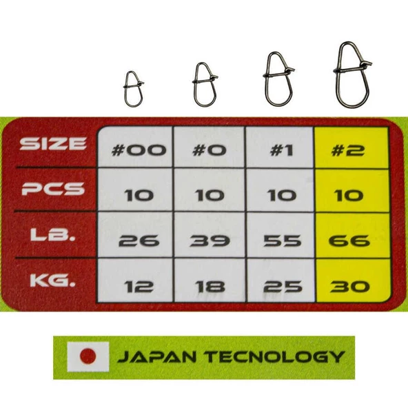 Ryuji Double Snap Rapala Klipsi Nickel - 3