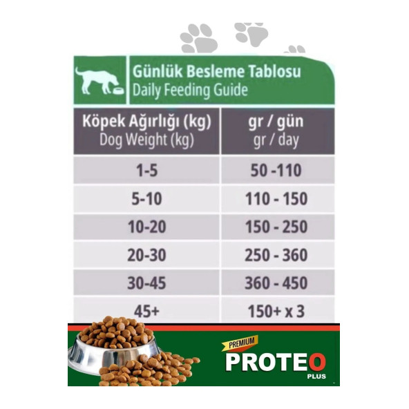 Proteo Plus Kuzu Etli Pirinçli Yetişkin Köpek Maması 15 kg - 4