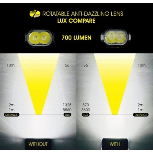 Moon Rigel 700LM USB Şarjlı Bisiklet Ön Far Aydınlatma - Resim 2