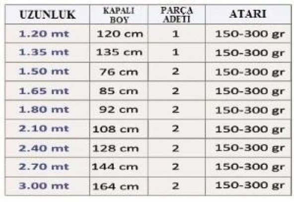 Effe Nitro 1.20 m 2 Parça 150-300 Gr Atarlı Silikon Dolgu Olta Kamışı - 2