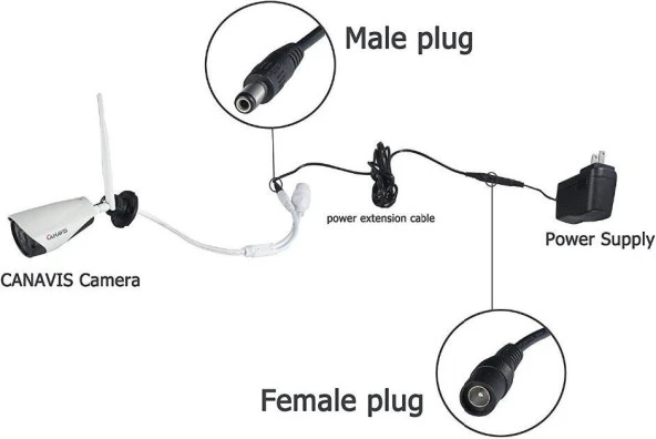 Ancheyn DC Adaptör Uzatma Kablosu 1 Metre 5.5mm x 2.1mm 5 Amper Dişi Erkek Modem Uzatma 4382 - 5