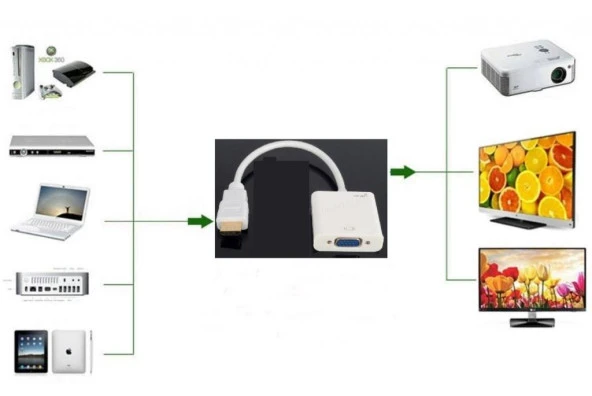 HDMI to VGA Dönüştürücü Kablo Ses Destekli Adaptör Çevirici PS3 Kulaklık Monitör Tv Led Uydu 4548 - 5