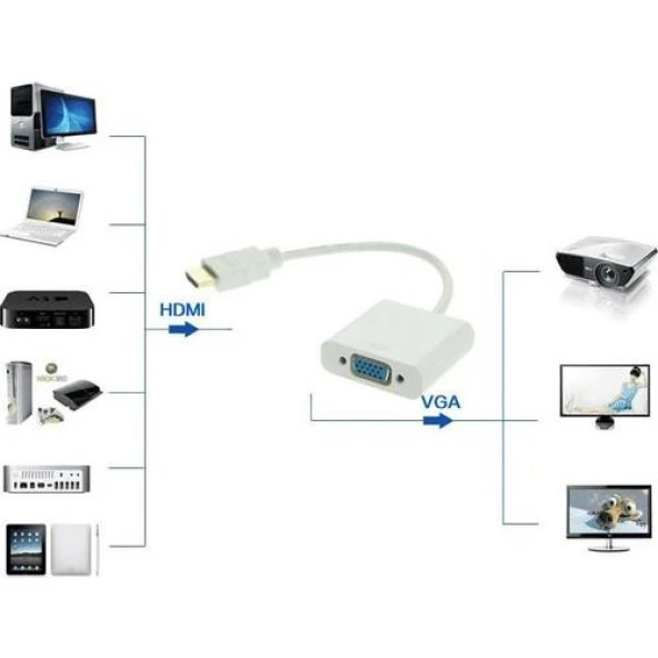 HDMI to VGA Çevirici Dönüştürücü Adaptör Monitör Laptop Projeksiyon Çevirme Uydu Kablosu 4547