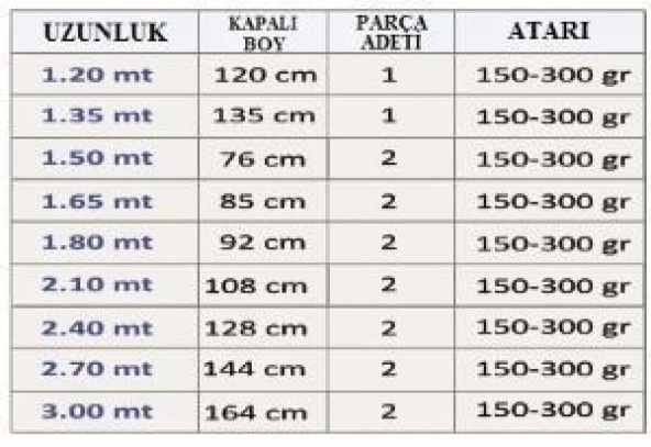 Effe Nitro 2.70 M 2 Parça 150-300 Gr Atarlı Silikon Dolgu Olta Kamışı - 2
