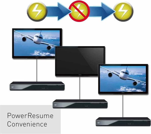 Panasonic DVD Oynatıcı - Dolby Digital Ses, 1080p HD Yükseltme özellikli - 3