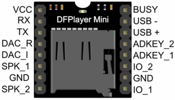Dfplayer Mini Mp3 Oynatıcı Modülü - Resim 2