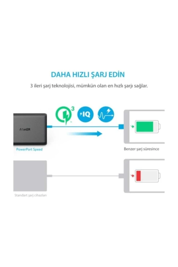 Powerport 5 Speed 63w Quickcharge 3.0 Seyahat Hızlı Şarj Cihazı - 2