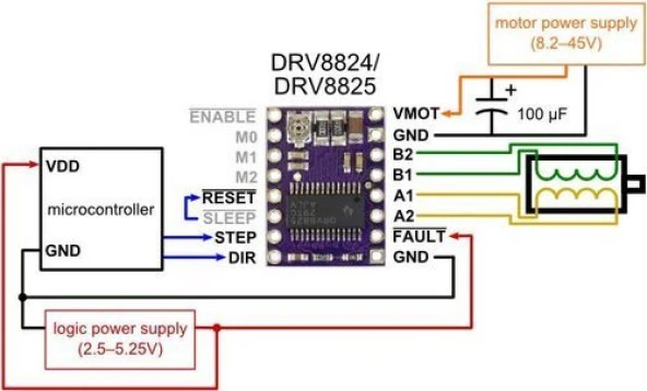 DRV8825 Step Motor Sürücü (Klon) - Resim 2