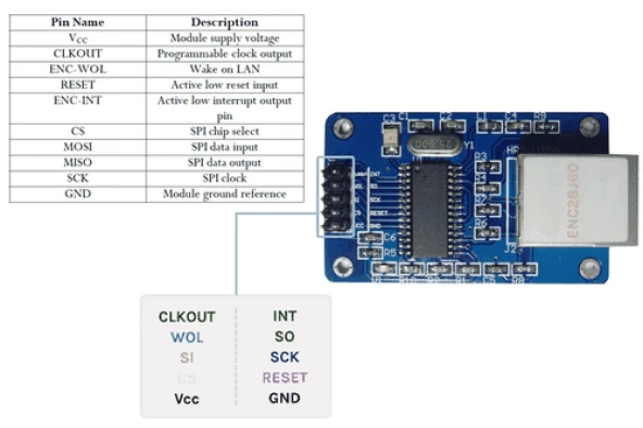 ENC28J60 Ethernet LAN Modülü - 2