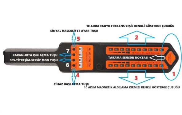 Gps Tarama Wifi Kamera Tespit Konum Takip İzleme Bulucu Yakalama Böcek Bulma Arama Güvenlik Dedektörü Anti Casus - 3