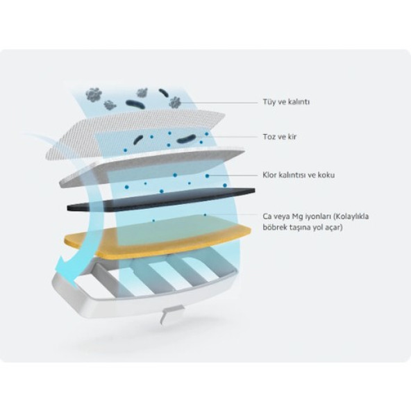 Xiaomi Smart Pet Fountain Akıllı Su Kabı - 4