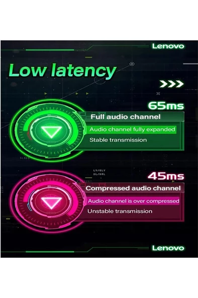 GM2 Pro TWS bluetooth V5.3 Oyun Kulaklığı HiFi Surround Çift Mod Desteği ENC HD Çağrı Kulaklıklarını İptal Etme - Beyaz - 3