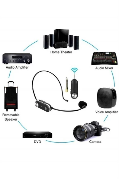 Midex Hx-101K Condenser Kablosuz Dslr Video Kamera Mikrofonu - Resim 2