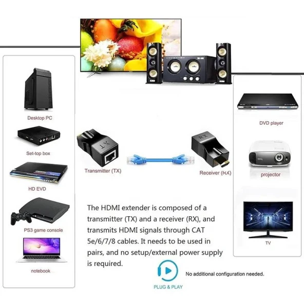 PrimeX PX-HDEX30 30 metre CAT6 Network Üzerinden 4K HDMI Uzatıcı, 4K HDMI Extender, Cat6 Hdmi Görüntü Aktarma (4K HDMI 2.0 CAT6 Aktarma) - 6