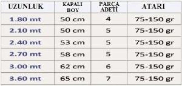 Effe Pars 1.20m 75-150 Gr Atarlı Olta Kamışı - Resim 2