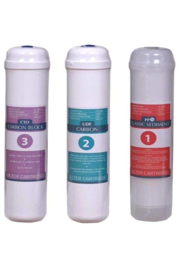 Aqualine Jammy Inlayn Filtre Takımı