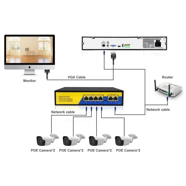 PrimeX PX-1006B 4 Port 10/100M POE Switch, ip Kamera Poe Switch anahtarı-(4 + 2) 100m iletim mesafesi, 4*10/100mbps POE bağlantı noktası,  2*10/100mbps uplink portu - 6